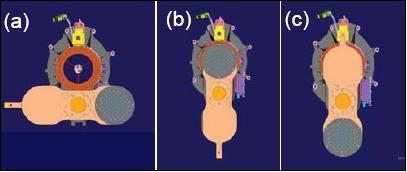 Figure 10: Telescope baffle assembly (a) open, (b) with solar calibration diffuser deployed, and (c) covered (image credit: JPL)
