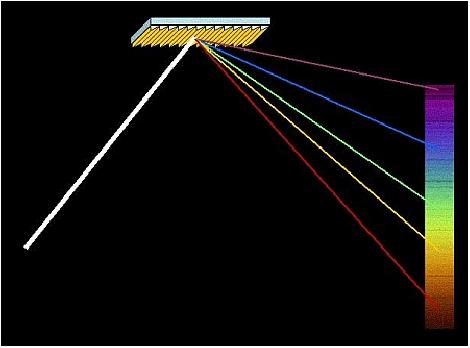 Figure 9: Schematic illustration of the diffraction grating concept (image credit: HSSS/JPL)