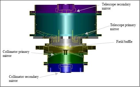 Figure 8: Cassegrain telescope and collimator section view (image credit: HSSS/JPL)