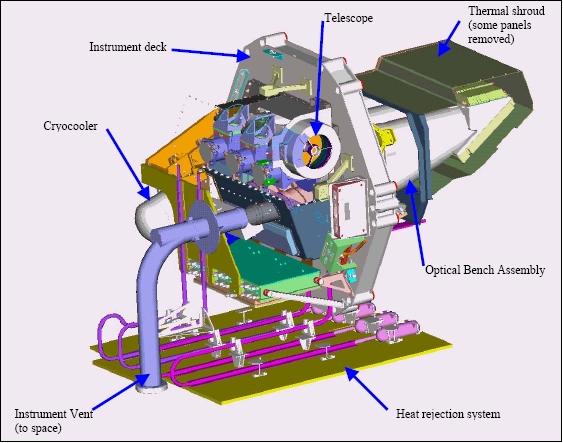 Figure 6: Illustration of the OCO instrument (image credit: HSSS/JPL)