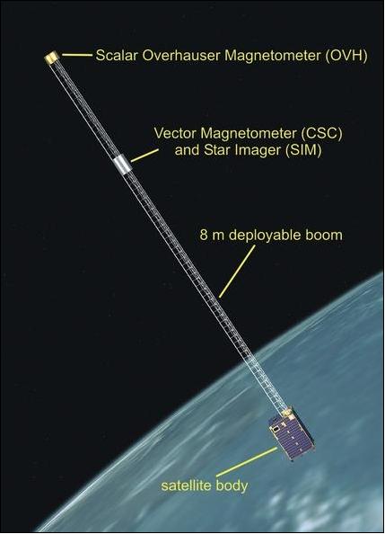 Figure 2: Illustration of the Ørsted spacecraft in orbit (image credit: DRSI)