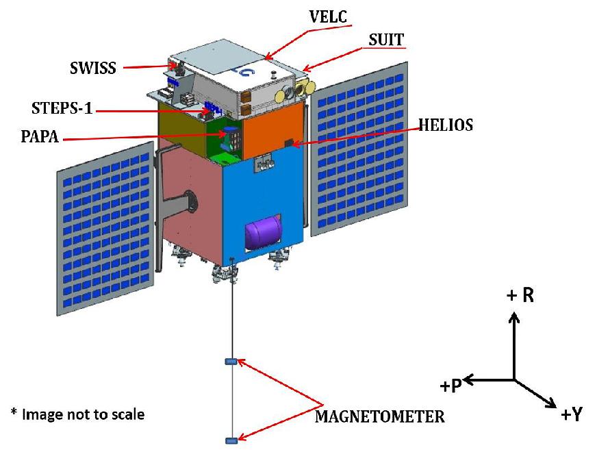 Figure 2: Illustration of the deployed Aditya-1 spacecraft (image credit: ISRO)