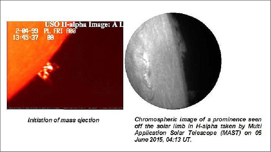 Figure 1: Ground-based image of a CME prominence observed by USO/PRL (Udaipur Solar Observatory/Physical Research Laboratory)