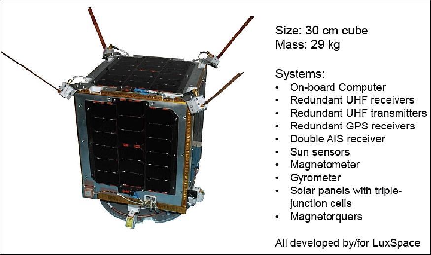 Figure 1: Illustration of the VesselSat microsatellite (image credit: LuxSpace)