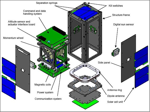 Figure 1: Exploded view of the spacecraft design/configuration (image credit: NCKU)