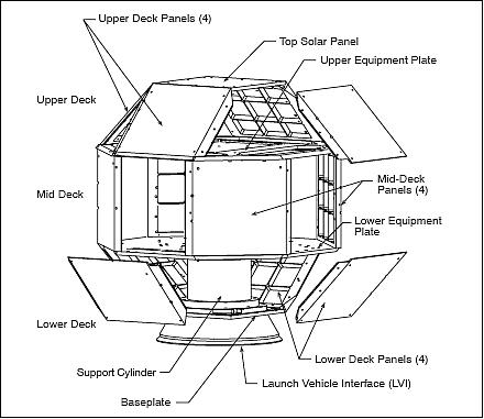 Figure 5: Illustration of the load-bearing structure of PANSAT (image credit: NPS)