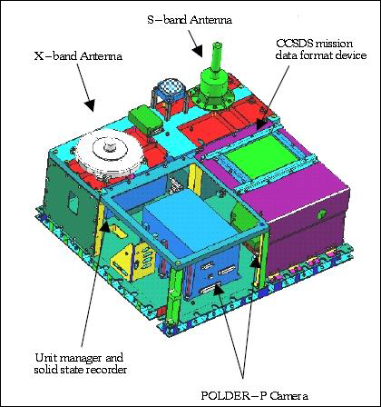 Figure 6: Illustration of the PARASOL payload (image credit: CNES)