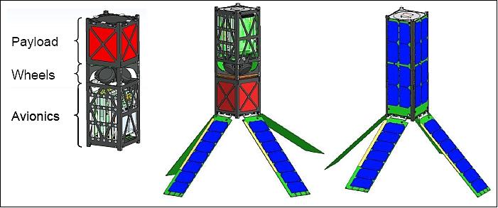 Figure 1: View of the general PEARL CubeSat structure (left) and the deployed configurations (right), image credit: SDL