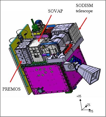 Figure 6: Illustration of the Picard spacecraft and instrument allocation (image credit: CNES)