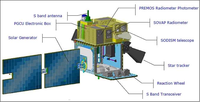 Figure 5: General layout of the Picard spacecraft (image credit: CNES)