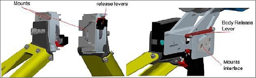 Figure 5: View of the NightPod legs and head interface (image credit: Cosine Research)