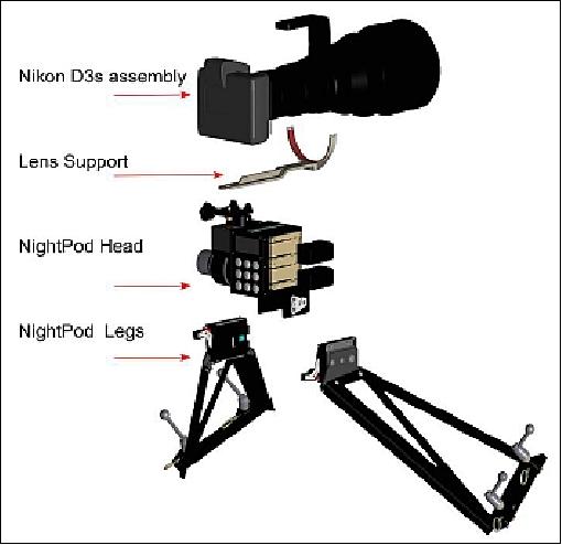 Figure 2: Exploded view of the main NightPod components and the Nikon D3s assembly (image credit: Cosine Research)