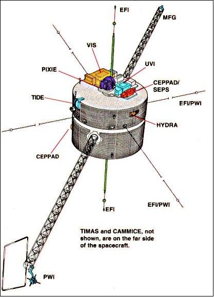 Figure 1: Illustration of the POLAR spacecraft (image credit: NASA)