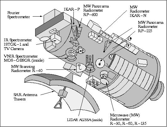 Figure 4: Line drawing of the Priroda module on the Mir station