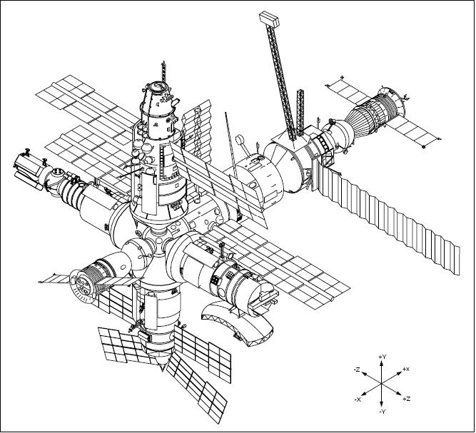 Figure 2: The Mir complex on May 7, 1996, with all base block ports occupied (image credit: NASA)