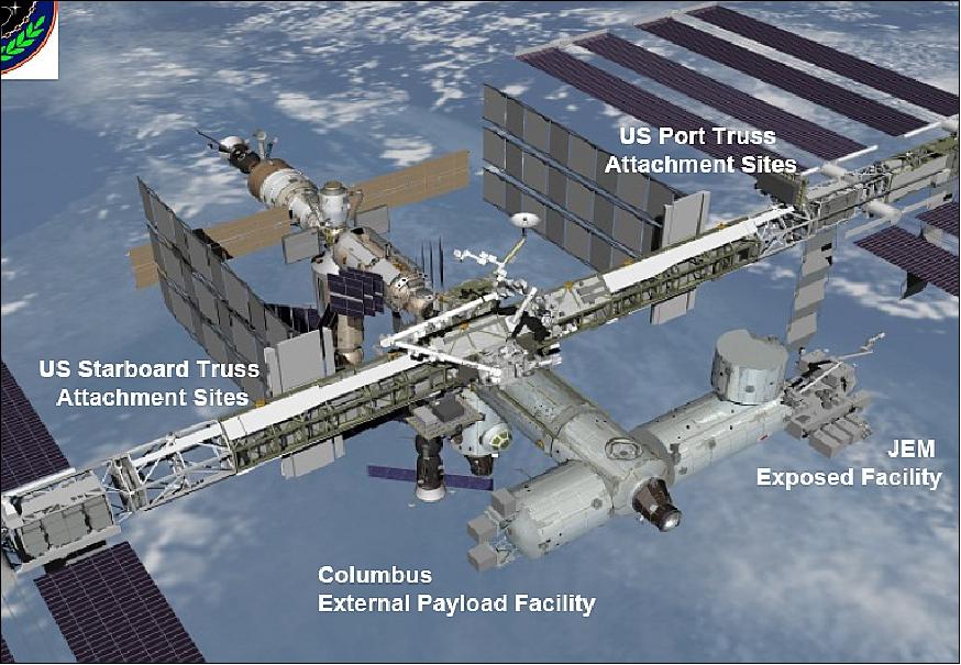 Figure 1: ISS external payload accommodations (image credit: NASA)