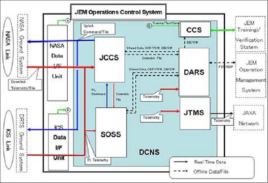 Figure 15: Overview of the OCS architecture (image credit: JAXA)