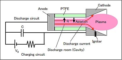 Figure 10: Schematic view of the PPT concept (image credit: OIT)