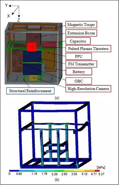 Figure 2: (a) Engineering flight model of PROITERES, (b) structure under ANSYS analysis and static analysis (image credit: OIT)