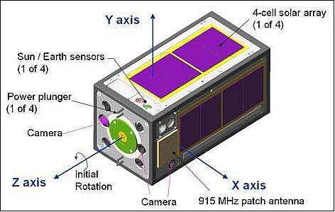 Figure 2: Illustration of the LEO PSSCT nanosatellite with reference axis and external components (image credit: The Aerospace Corporation)
