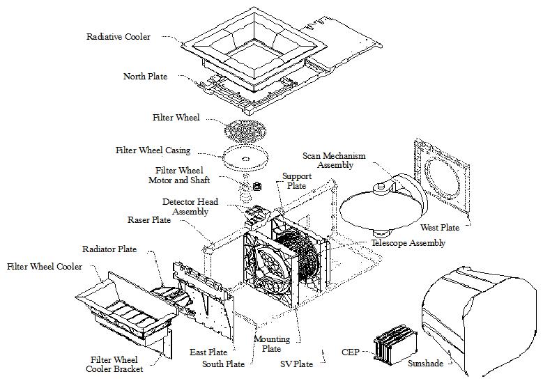 Figure 19: Exploded view of the Sounder (image credit: ISRO)
