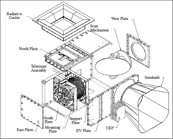 Figure 16: Exploded view of the Imager (image credit: ISRO, Ref. 2)