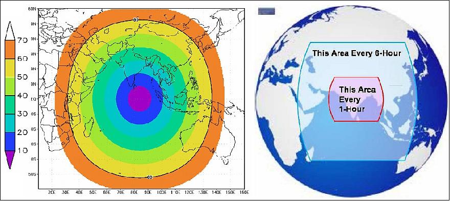 Figure 7: Illustration of INSAT-3D coverage region (image credit: ISRO) 16)