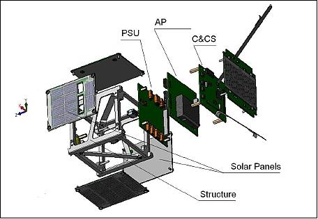 Figure 3: Mechanical configuration of the satellite platform (image credit: PW)