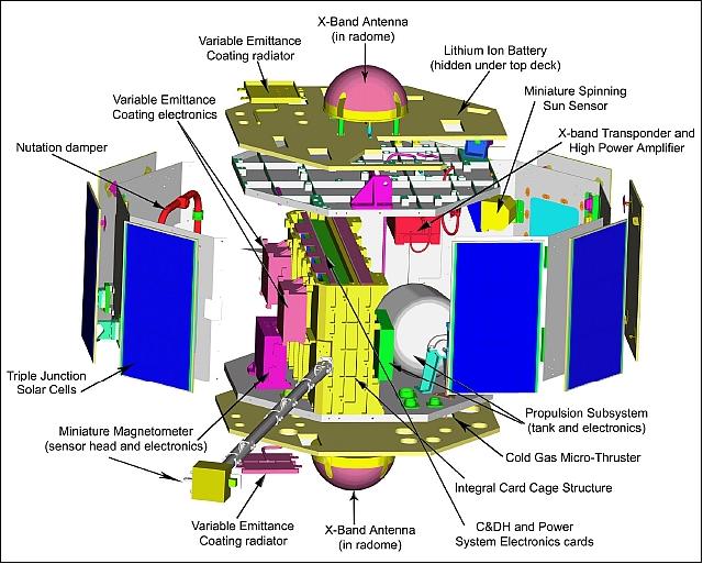 Figure 4: Blow-up view of the ST5 spacecraft components (image credit: NASA)