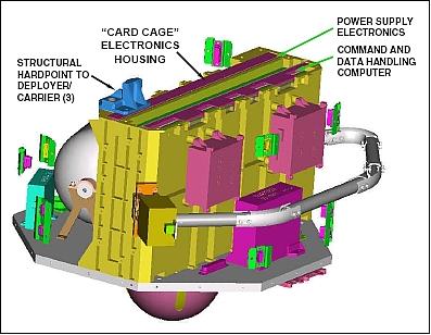 Figure 3: ST5 card cage view with top deck and sidewalls removed (image credit: NASA)