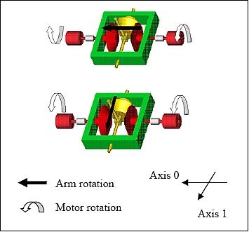 Figure 9: Schematic view of the joint mechanism (image credit: Kagawa University)