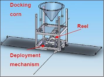 Figure 4: Mechanical system of the mother satellite (image credit: Kagawa University)