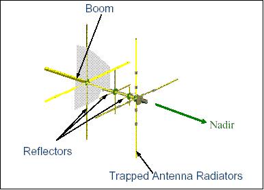 Figure 12: Receiver antenna of CITRIS (image credit: NRL)