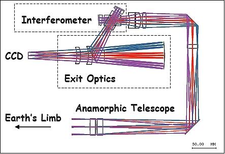 Figure 8: Optical design of SHIMMER on STPSat-1 (image credit: NRL)