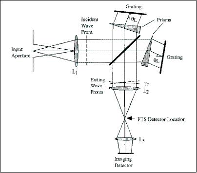 Figure 6: Schematic illustration of the SHS configuration (image credit: NRL)