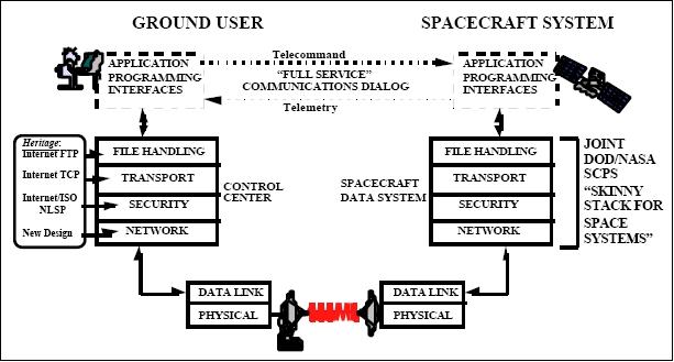 Figure 5: Scope of the SCPS system (image credit: DERA)