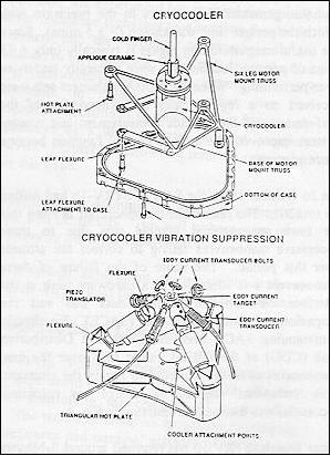Figure 3: Major components of the cryocooler (image credit: BMDO/JPL)