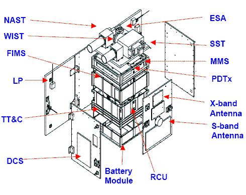 Figure 2: Exploded view of the STSat-1 spacecraft (image credit: KAIST)