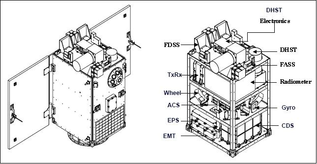 Figure 1: Configuration of the STSat-2 spacecraft (image credit: KARI)