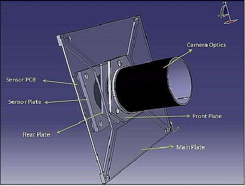Figure 12: Schematic view of the camera (image credit: StudSat consortium)
