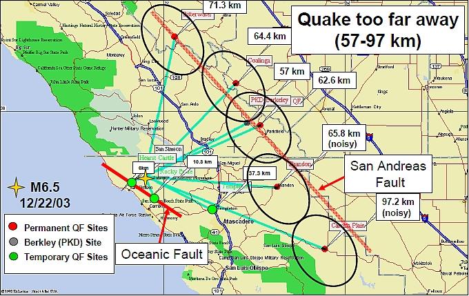 Figure 10: ELF monitor site locations with distances to San Simeon M6.5 (image credit: QuakeSat consortium, Ref. 7)