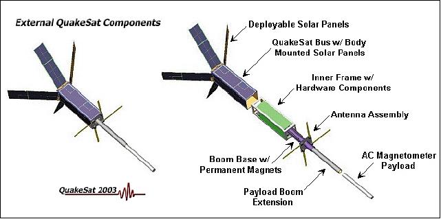 Figure 4: External and internal components of QuakeSat (image credit: SSDL)