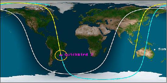 Figure 4: Illustration of the reentry region of QuickBird-2 (image credit: The Aerospace Corporation) 6)