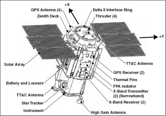 Figure 2: Line drawing of the QuickBird-2 spacecraft (image credit: DigitalGlobe)