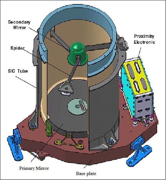 Figure 17: Mechanical architecture of NAOMI (image credit: EADS Astrium SAS)