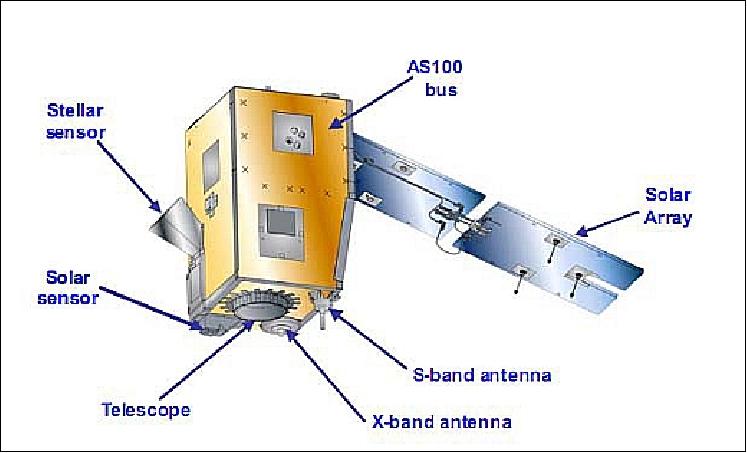 Figure 4: Alternate view of the VNREDSat-1 spacecraft and some components (image credit: STI-VAST)