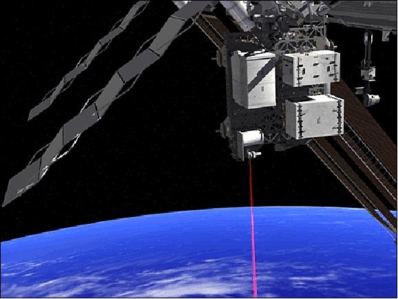 Figure 19: Artist's view of the OPALS instrument integrated externally on the ISS with its laser beam pointed to the ground (image credit: NASA/JPL)