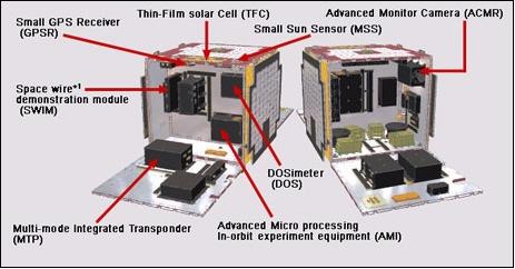 Figure 4: Mission equipment of SDS-1 (image credit: JAXA)