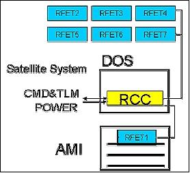 Figure 18: System diagram of DOS (image credit: JAXA)