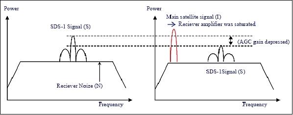 Figure 6: RF interference with main satellite (image credit: JAXA)